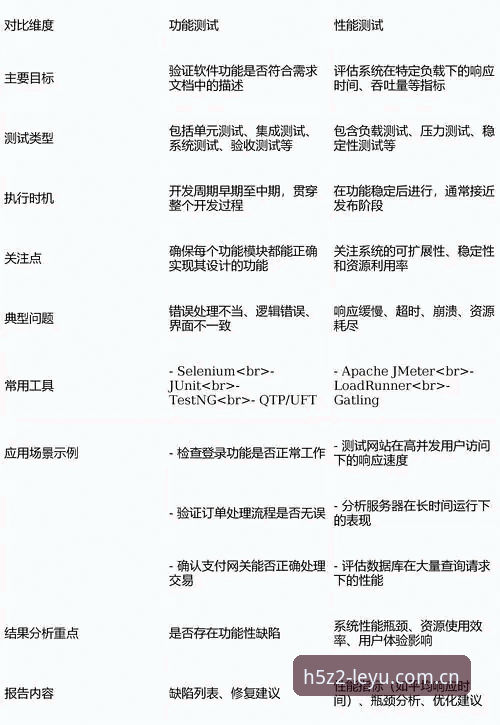 leyu互动玩法深度评测：技术架构、用户体验与性能对比分析