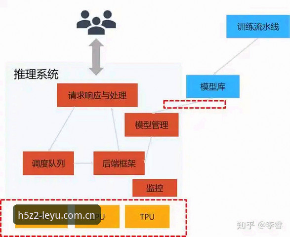 乐鱼体育平台技术架构深度分析：从注册体验到版本迭代的全链路解析